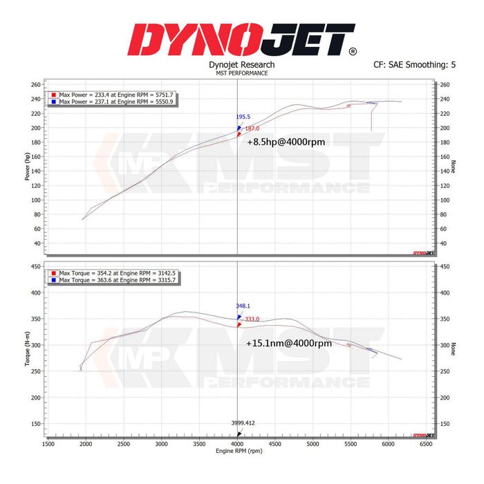Układ dolotowy MST Performance do BMW B48 330I/430I (G20/G21/G22/G23/G26)