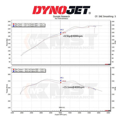 Układ dolotowy MST Performance do BMW B48 330I/430I (G20/G21/G22/G23/G26)