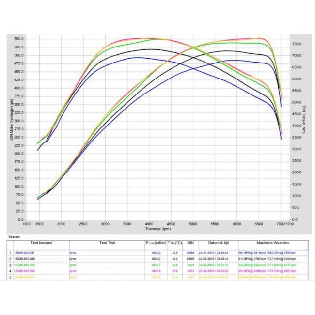 Turbosprężarka Hybrydowa Pure Turbos BMW N55 Stage 2