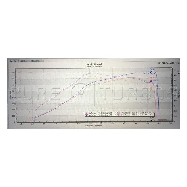 Turbosprężarki Hybrydowe Pure Turbos BMW S55 Cast 1000