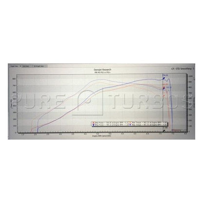 Turbosprężarki Hybrydowe Pure Turbos BMW S55 Cast 1000