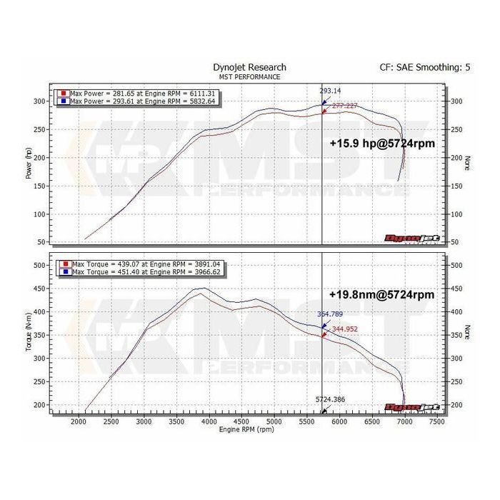 MST Performance intake system for BMW N55 M135I/M235I/335I/435I